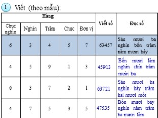 Bài giảng Toán 3 - Tuần 27: Luyện tập trang 142