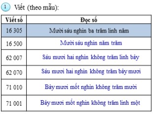 Bài giảng Toán 3 - Tuần 27: Luyện tập trang 145