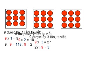 Bài giảng Toán Khối 3 - Tuần 14: Bảng chia 9