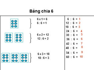 Bài giảng Toán Lớp 3 - Bài: Bảng chia 6