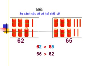 Bài giảng Toán 1 - Bài: So sánh các số có hai chữ số