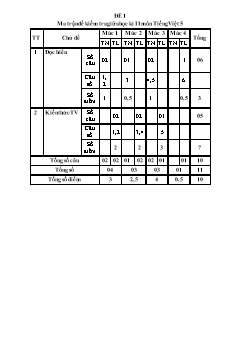 04 Đề kiểm tra giữa học kì II môn Tiếng Việt Lớp 5 - Đề 10 - Năm học 2019-2020