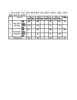 Đề kiểm tra giữa học kì II môn Tiếng Việt Lớp 5 - Đề 5 - Năm học 2019-2020 (Có đáp án)