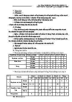 Đề kiểm tra giữa học kỳ II môn Tiếng Việt Lớp 4 - Năm học 2107-2018 (Có đáp án)