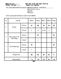 Đề kiểm tra KSCL định kì học kì II môn Toán Lớp 4