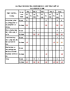 Đề kiểm tra cuối kỳ II các môn Lớp 5 - Năm học 2019-2020 (Có đáp án)