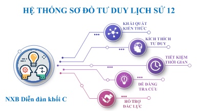 Hệ thống sơ đồ tư duy Lịch sử 12