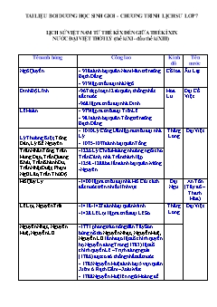 Tài liệu bồi dưỡng học sinh giỏi môn Lịch sử Lớp 7