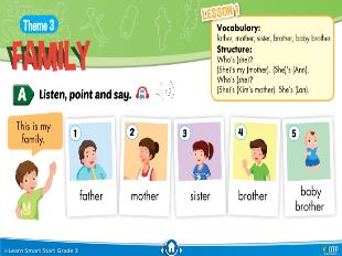 Bài giảng Tiếng Anh Lớp 3 Sách I-Learn Smart Start - Theme 3: Family, Lesson 1 - Năm học 2021-2022