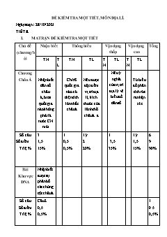 Kế hoạch bài dạy Địa lí 8 - Tiết 8: Đề kiểm tra 1 tiết - Năm học 2021-2022