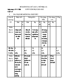 Kế hoạch bài dạy Địa lí 9 - Tuần 11, Tiết 17: Đề kiểm tra giữa học kì I - Năm học 2021-2022