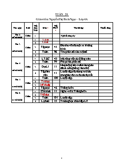 Kế hoạch bài dạy Lớp 4 - Tuần 21 - Năm học 2021-2022 - Nguyễn Thị Bích Ngọc