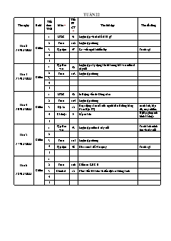 Kế hoạch bài dạy Lớp 4 - Tuần 22 - Năm học 2022-2023 - Lê Thị Thu Hương