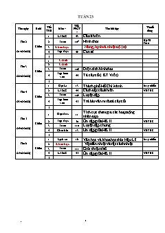 Kế hoạch bài dạy Lớp 4 - Tuần 23 - Năm học 2021-2022 - Nguyễn Thị Bích Ngọc