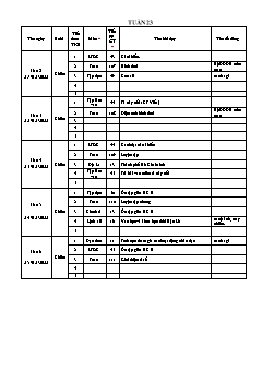 Kế hoạch bài dạy Lớp 4 - Tuần 23 - Năm học 2022-2023 - Lê Thị Thu Hương