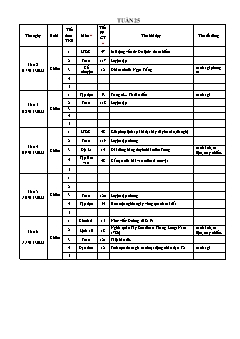 Kế hoạch bài dạy Lớp 4 - Tuần 25 - Năm học 2022-2023 - Lê Thị Thu Hương