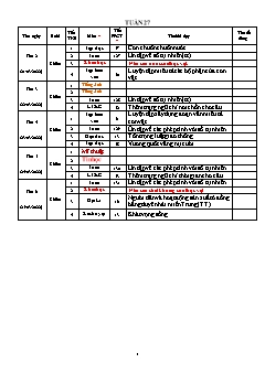 Kế hoạch bài dạy Lớp 4 - Tuần 27 - Năm học 2021-2022 - Nguyễn Thị Bích Ngọc