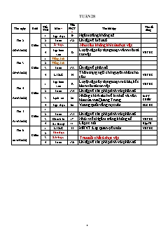 Kế hoạch bài dạy Lớp 4 - Tuần 28 - Năm học 2021-2022 - Nguyễn Thị Bích Ngọc