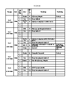 Kế hoạch bài dạy Lớp 4 - Tuần 28 - Năm học 2022-2023 - Lê Thị Thu Hương