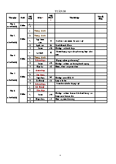 Kế hoạch bài dạy Lớp 4 - Tuần 30 - Năm học 2021-2022 - Nguyễn Thị Bích Ngọc