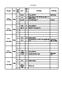 Kế hoạch bài dạy Lớp 4 - Tuần 31 - Năm học 2022-2023 - Lê Thị Thu Hương