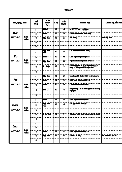 Kế hoạch bài dạy Lớp 4 - Tuần 9 - Năm học 2021-2022 - Nguyễn Thị Quyên