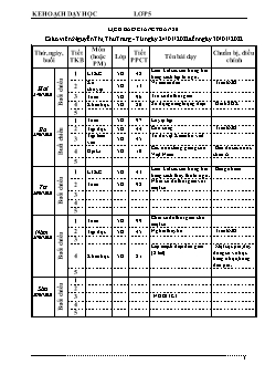 Kế hoạch bài dạy Lớp 5 - Tuần 20 - Năm học 2021-2022 - Nguyễn Thị Thu Trang