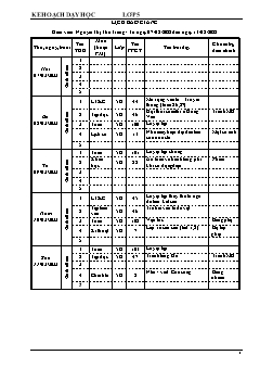 Kế hoạch bài dạy Lớp 5 - Tuần 21 - Năm học 2021-2022 - Nguyễn Thị Thu Trang