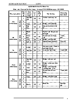 Kế hoạch bài dạy Lớp 5 - Tuần 25 - Năm học 2021-2022 - Nguyễn Thị Thu Trang