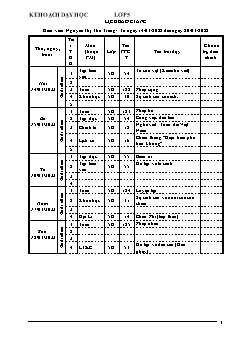 Kế hoạch bài dạy Lớp 5 - Tuần 26 - Năm học 2021-2022 - Nguyễn Thị Thu Trang