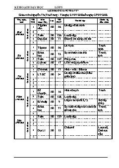 Kế hoạch bài dạy Lớp 5 - Tuần 27 - Năm học 2021-2022 - Nguyễn Thị Thu Trang