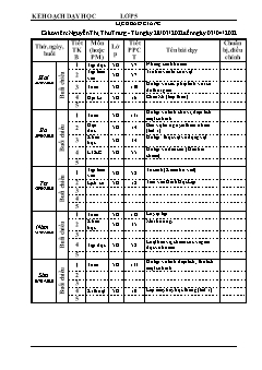Kế hoạch bài dạy Lớp 5 - Tuần 28 - Năm học 2021-2022 - Nguyễn Thị Thu Trang