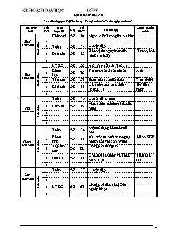 Kế hoạch bài dạy Lớp 5 - Tuần 29 - Năm học 2021-2022 - Nguyễn Thị Thu Trang