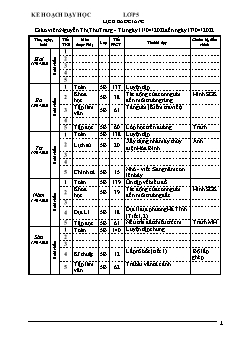 Kế hoạch bài dạy Lớp 5 - Tuần 30 - Năm học 2021-2022 - Nguyễn Thị Thu Trang
