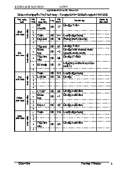 Kế hoạch bài dạy Lớp 5 - Tuần 32 - Năm học 2021-2022 - Nguyễn Thị Thu Trang