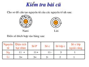 Bài giảng Khoa học tự nhiên 7 (Kết nối tri thức) - Tiết 40: Sơ lược về bảng tuần hoàn các nguyên tố hóa học