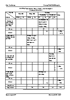 Đề kiểm tra 1 tiết Hình học 9 - Năm học 2016-2017 - Trường TH&THCS Bồng Am (Có đáp án + Ma trận)