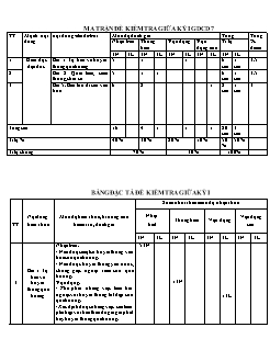 2 Đề kiểm tra giữa học kì I GDCD 7 - Năm học 2023-2024 - PGD Lục Nam (Có đáp án + Ma trận)