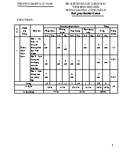 2 Đề kiểm tra giữa học kì I GDCD 8 - Năm học 2023-2024 - PGD Lục Nam (Có dáp án + Ma trận)