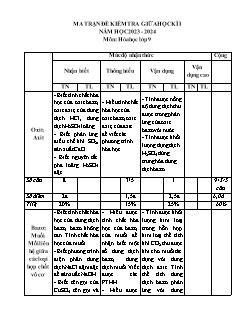2 Đề kiểm tra giữa học kì I Hóa học 9 - Năm học 2023-2024 - PGD Lục Nam (Có đáp án + Ma trận)