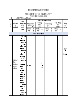 2 Đề kiểm tra giữa học kì I Lịch sử và Địa lí 7 - Năm học 2023-2024 - PGD Lục Nam (Có đáp án + Ma trận)