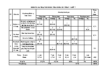 2 Đề kiểm tra giữa học kì I Toán 7 - Năm học 2023-2024 - PGD Lục Nam (Có đáp án + Ma trận)