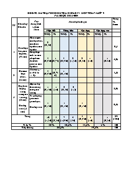 2 Đề kiểm tra giữa học kì I Toán 9 - Năm học 2023-2024 - PGD Lục Nam (Có đáp án + Ma trận)