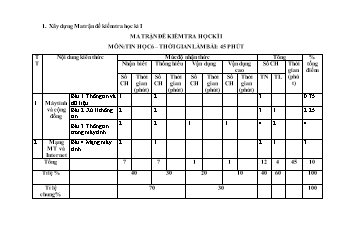 Đề kiểm tra chất lượng giữa học kì I Tin học 6 - Năm học 2021-2022 - Trường TH&THCS Thanh Phú (Có đáp án + Ma trận)