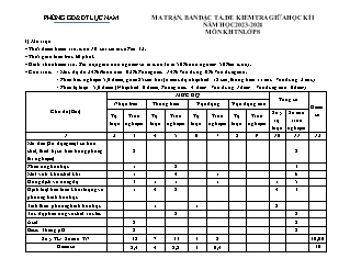 Đề kiểm tra giữa học kì I Khoa học tự nhiên 8 - Mã đề: KHTN802 - Năm học 2023-2024 - PGD Lục Nam (Có đáp án + Ma trận)