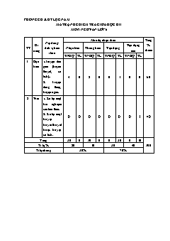 Đề kiểm tra giữa học kì I Ngữ văn 6 - Năm học 2023-2024 - PGD Lục Nam (Có đáp án + Ma trận)