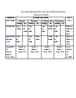 Đề thi kiểm tra giữa học kì II Tin học 8 - Năm học 2021-2022 - Trường THCS Phú Lương (Có đáp án)