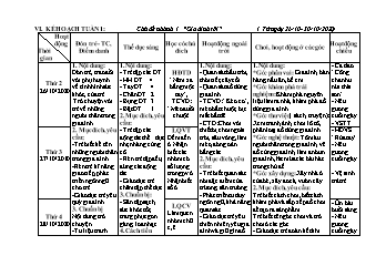 Giáo án Mầm non Lớp Chồi - Tuần 1, Chủ đề nhánh 1: Gia đình tôi - Năm học 2020-2021