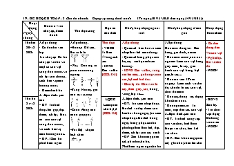 Giáo án Mầm non Lớp Chồi - Tuần 2, Chủ đề nhánh: Động vật sống dưới nước - Năm học 2021-2022