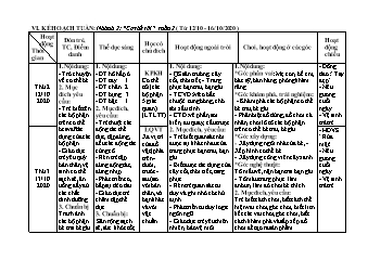 Giáo án Mầm non Lớp Chồi - Tuần 2, Nhánh 2: Cơ thể tôi - Năm học 2020-2021